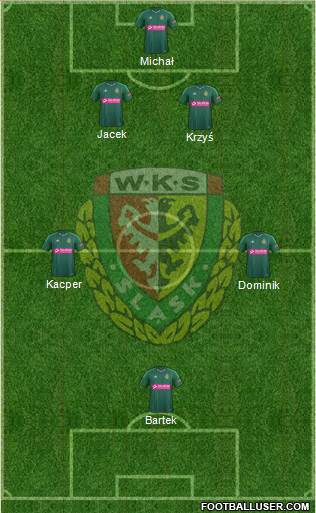 WKS Slask Wroclaw Formation 2015