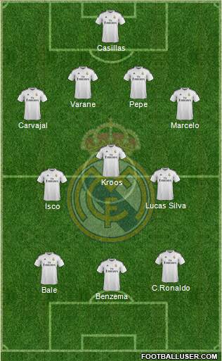 Real Madrid C.F. Formation 2015