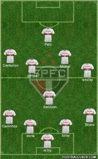 São Paulo FC Formation 2015