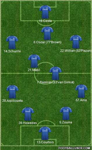 Chelsea Formation 2015