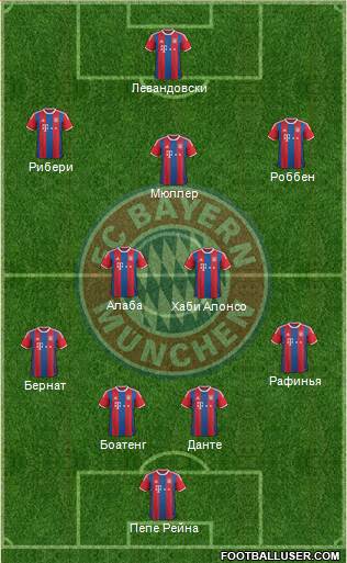 FC Bayern München Formation 2015