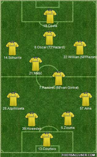 Chelsea Formation 2015
