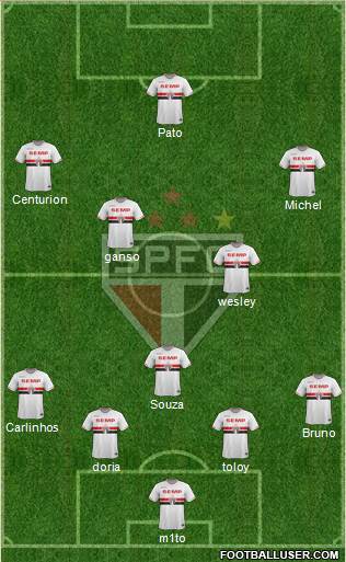 São Paulo FC Formation 2015