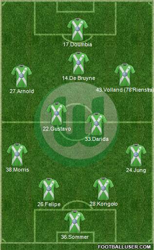 VfL Wolfsburg Formation 2015