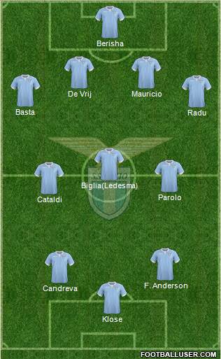 S.S. Lazio Formation 2015