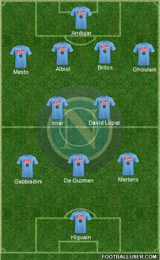 Napoli Formation 2015