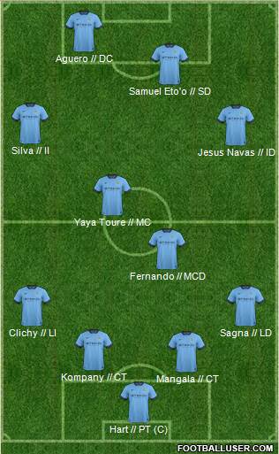Manchester City Formation 2015