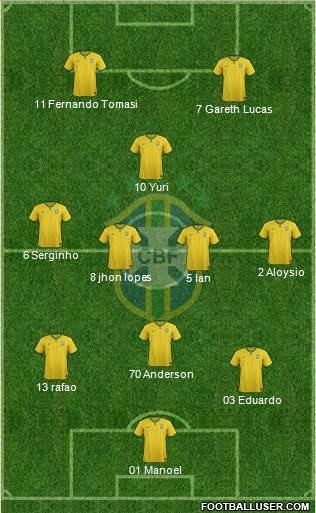 Brazil Formation 2015