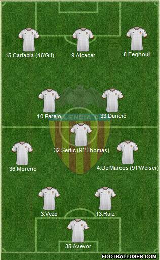 Valencia C.F., S.A.D. Formation 2015