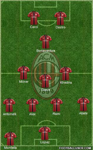A.C. Milan Formation 2015