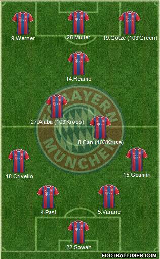 FC Bayern München Formation 2015