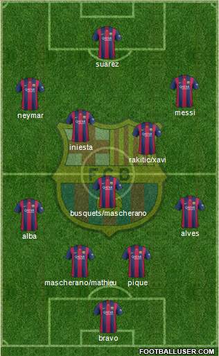 F.C. Barcelona Formation 2015