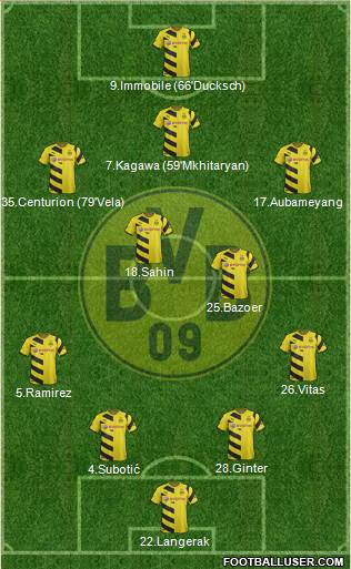 Borussia Dortmund Formation 2015