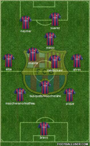 F.C. Barcelona Formation 2015