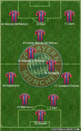 FC Bayern München Formation 2015