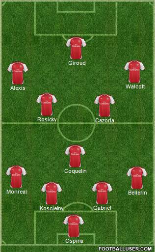 Arsenal Formation 2015
