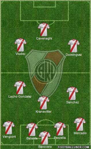 River Plate Formation 2015
