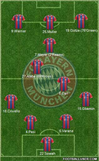 FC Bayern München Formation 2015