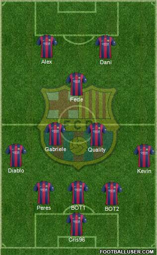 F.C. Barcelona Formation 2015