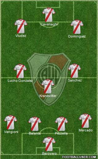 River Plate Formation 2015
