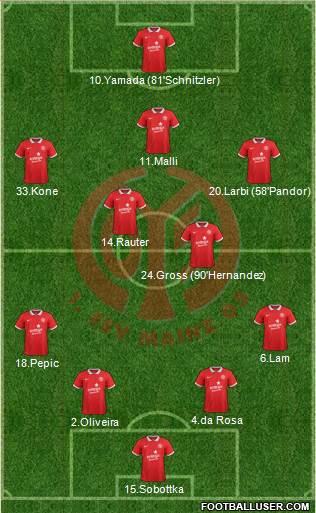 1.FSV Mainz 05 Formation 2015