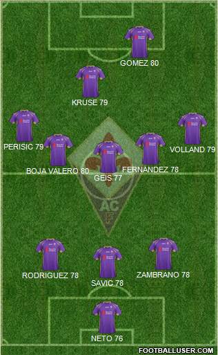 Fiorentina Formation 2015