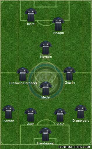 F.C. Internazionale Formation 2015