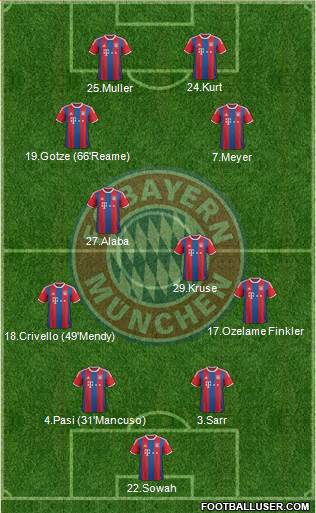 FC Bayern München Formation 2015