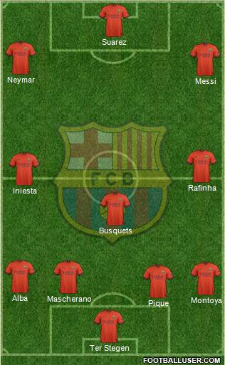 F.C. Barcelona Formation 2015