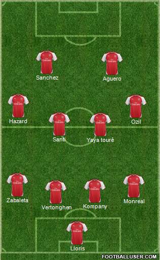Arsenal Formation 2015