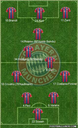 FC Bayern München Formation 2015