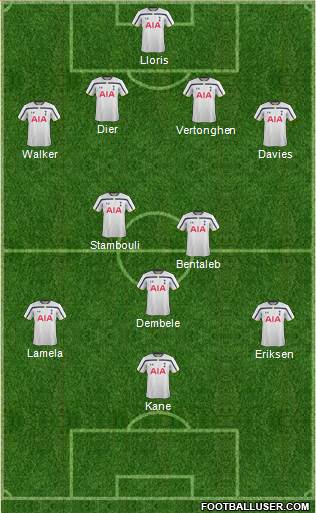 Tottenham Hotspur Formation 2015