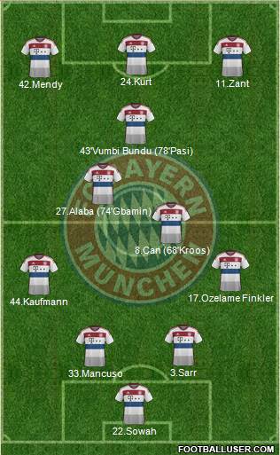 FC Bayern München Formation 2015