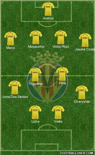 Villarreal C.F., S.A.D. Formation 2015