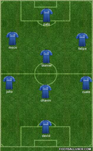 Chelsea Formation 2015