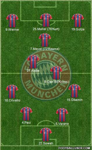 FC Bayern München Formation 2015