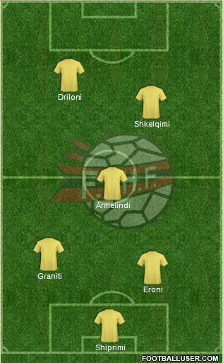 Albania Formation 2015