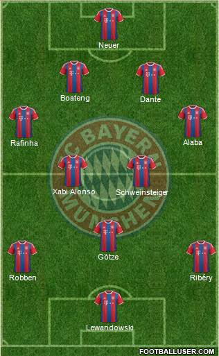 FC Bayern München Formation 2015