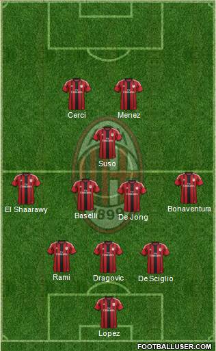 A.C. Milan Formation 2015