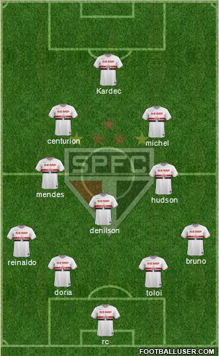 São Paulo FC Formation 2015