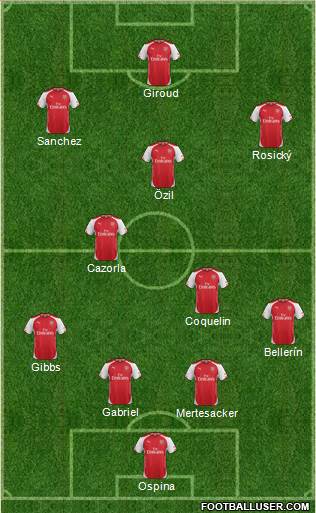 Arsenal Formation 2015