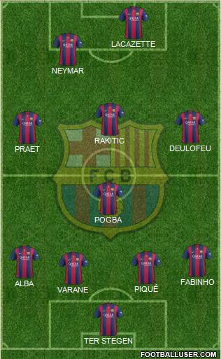F.C. Barcelona Formation 2015