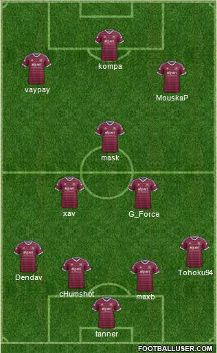 West Ham United Formation 2015