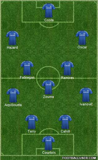 Chelsea Formation 2015