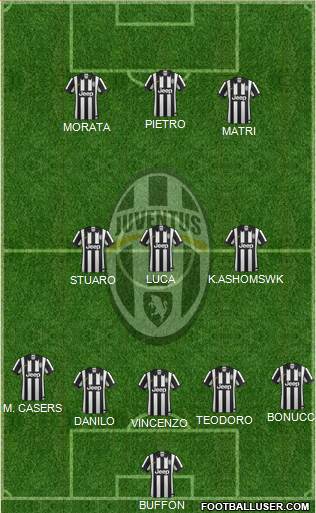 Juventus Formation 2015