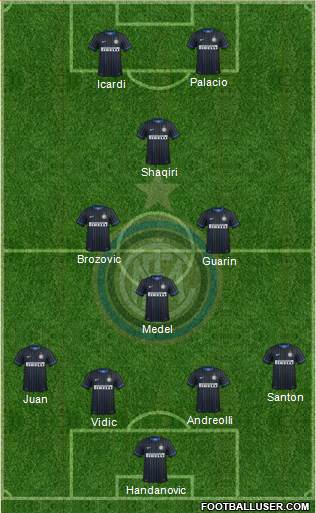 F.C. Internazionale Formation 2015