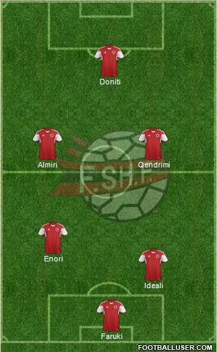 Albania Formation 2015