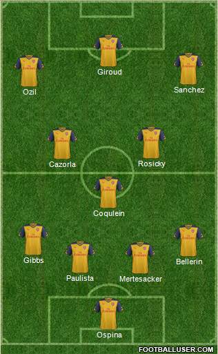 Arsenal Formation 2015