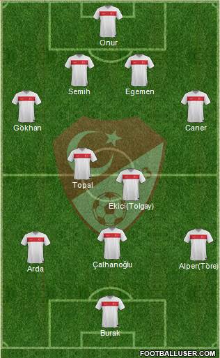 Turkey Formation 2015