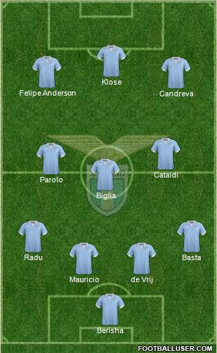 S.S. Lazio Formation 2015